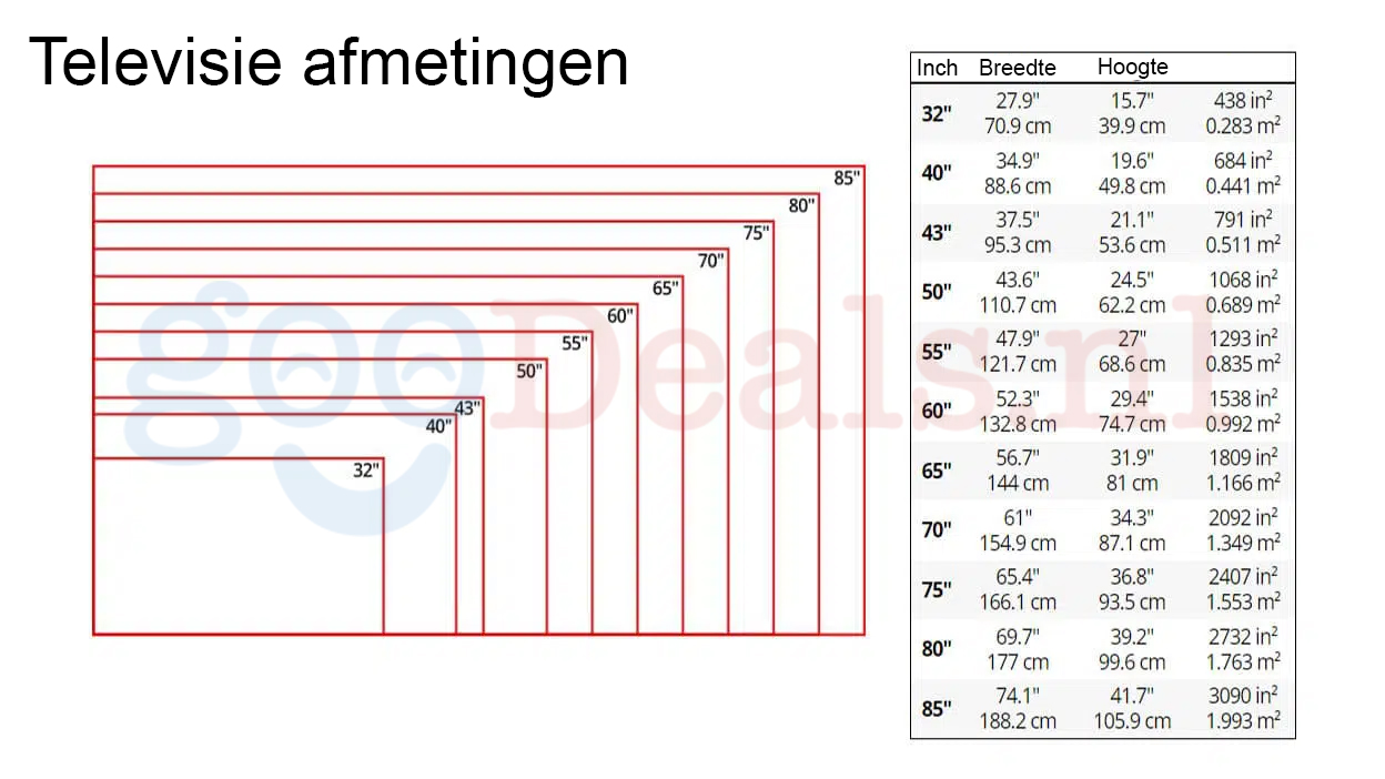 Afmetingen van televisies in inches en centimeters